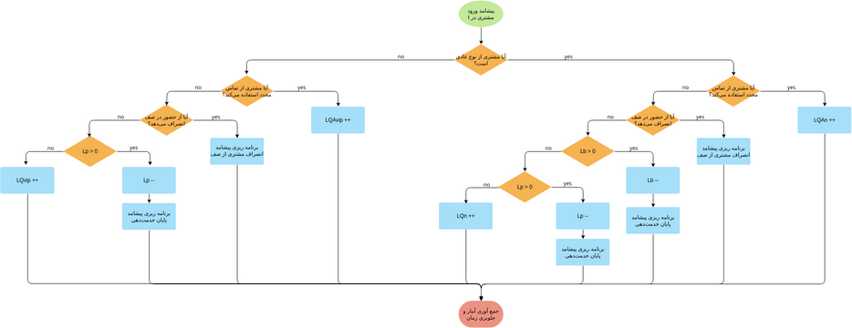 Flowchart Template (Two Paths).pdg | Visual Paradigm User-Contributed ...